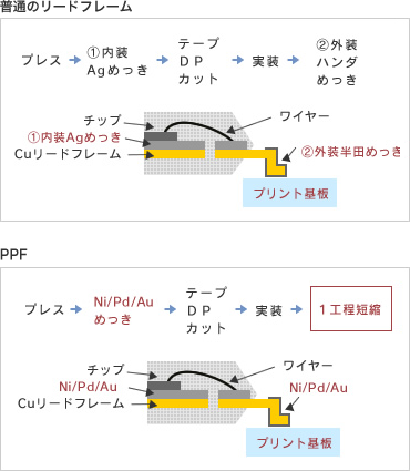 PPEイメージ