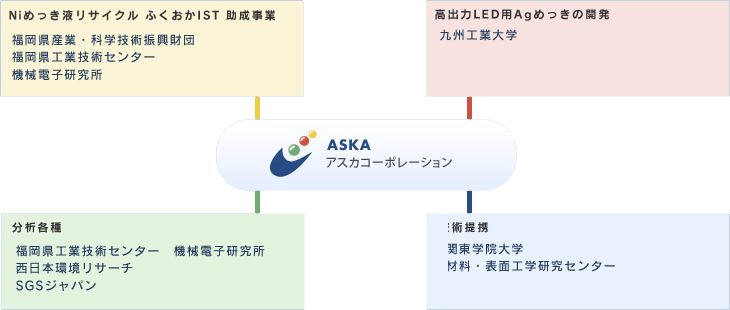 産学連携研究開発イメージ