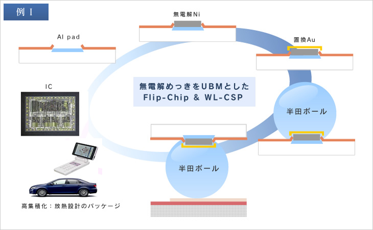 UBMめっき例１