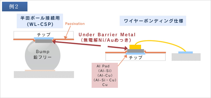 UBMめっき例2