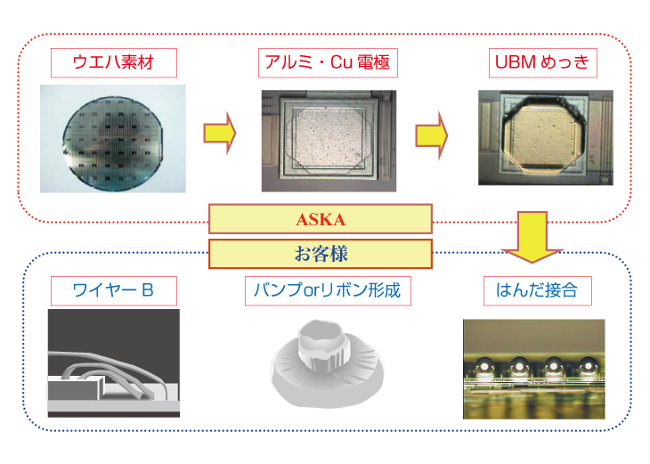 UBMめっき例4