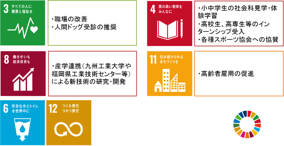 SDGs