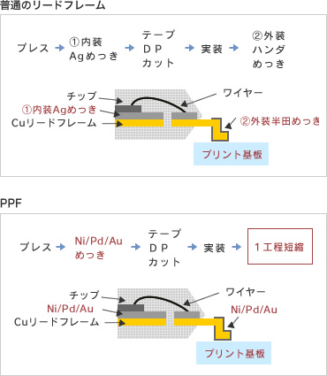 PPF
