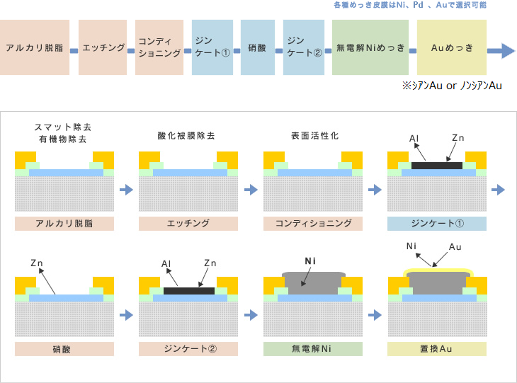 めっきを通じた環境への対応